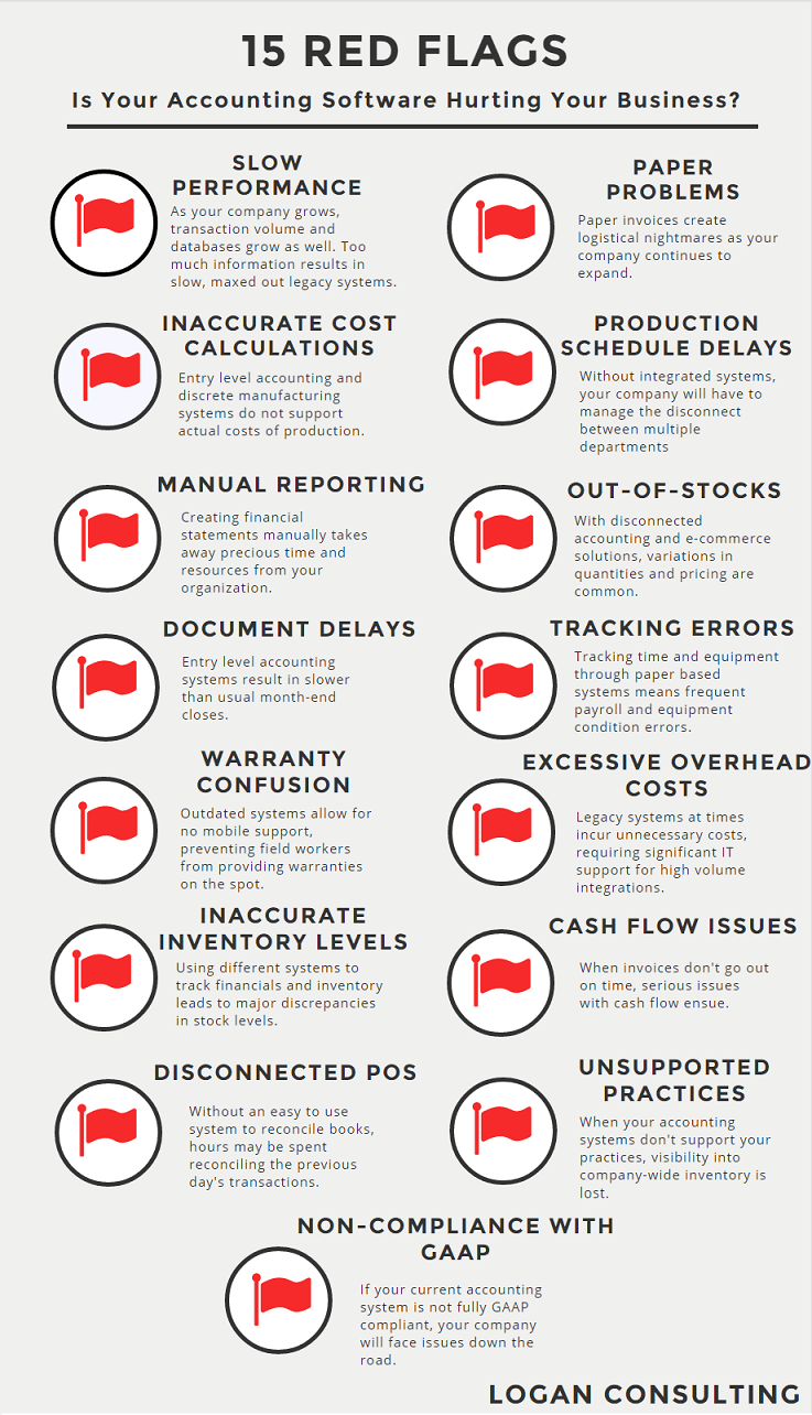 Logan-Consulting-15-Red-Flags-Is-Your-Accounting-System-Hurting-Your-Business-Infographic